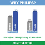 F-9308-760-0 F93087600 Sony Neolux TV Lamp